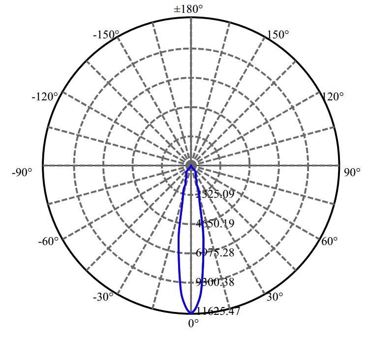 Nata Lighting Company Limited - Aluminium Reflector